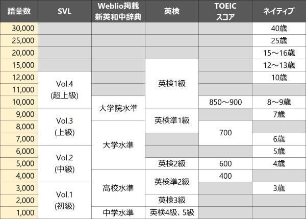 【中古】 語幹式アプローチ攻略重要英単語２０００ ＴＯＥＩＣ・ＴＯＥＦＬ・英検上・中級レベル対応/ブイツーソリューション/生田安弘 激似】TOEFLの英単語帳は結局どっちを選ぶべき？【武田塾English