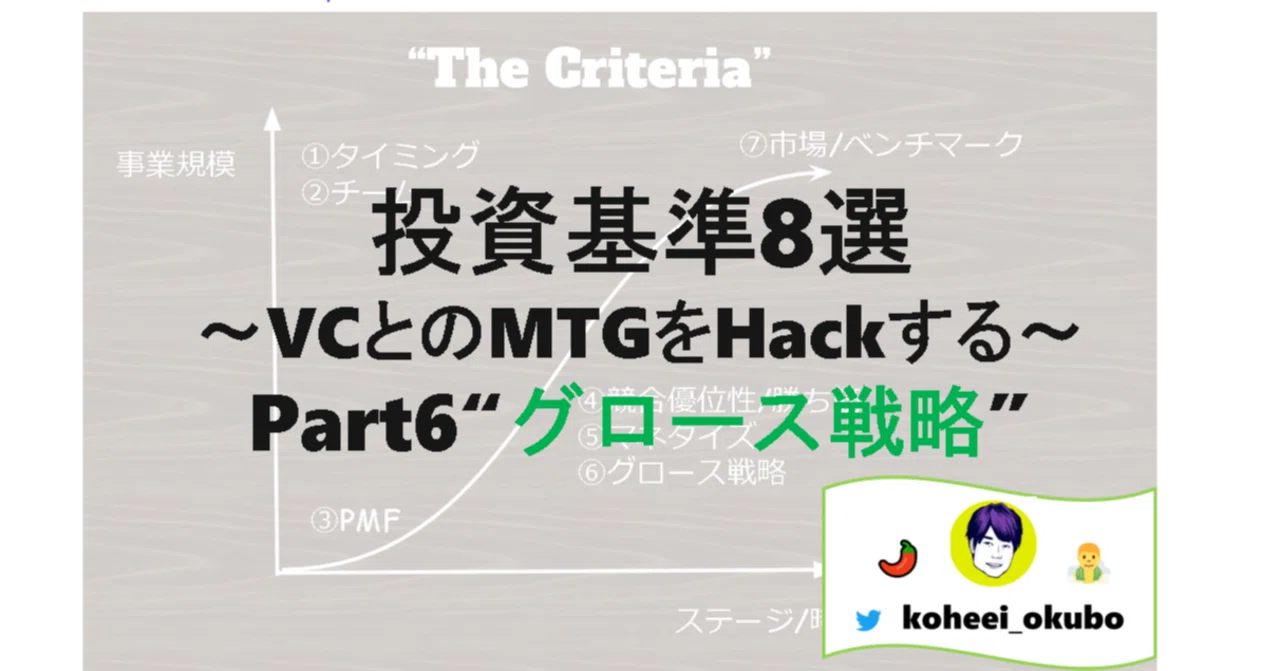 【中古】 グローバル投資パフォーマンス基準のすべて 投資基準8選 Part6