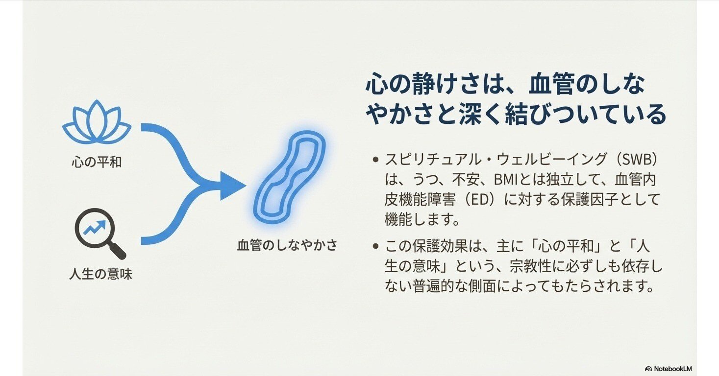 信仰とは異なる、「心の平和（Inner peace）」と「人生の意味（Meaning
