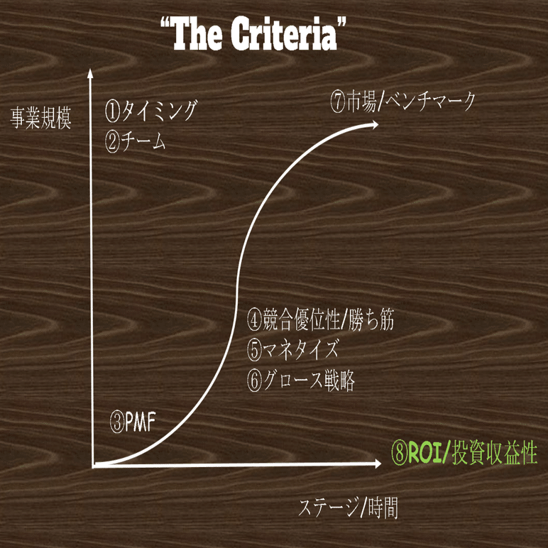 投資基準8選 Part8