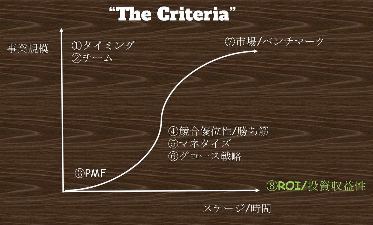 投資基準8選 Part8