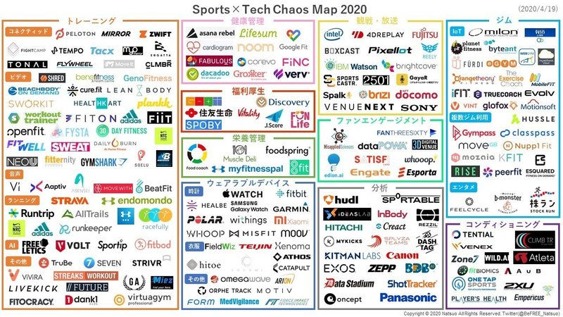 Sports×Tech Chaos Map 2020 日本語
