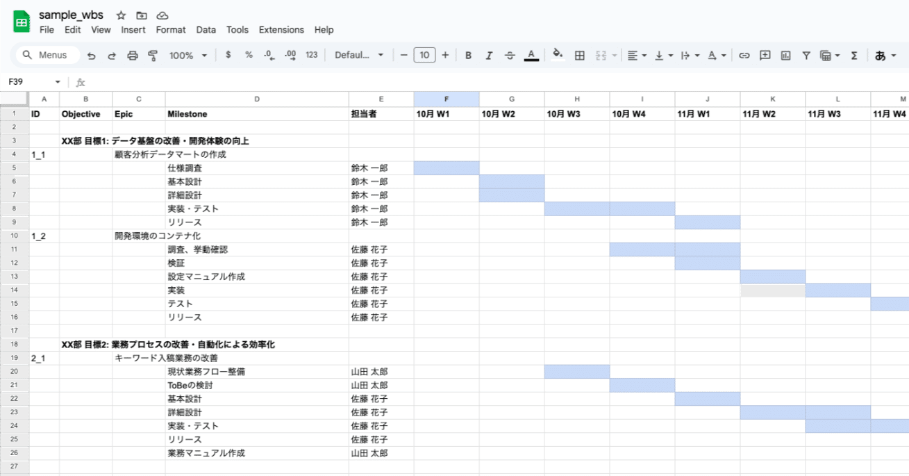 課題管理表とWBSを活用したデータ基盤再構築の取り組み｜ケン Ken