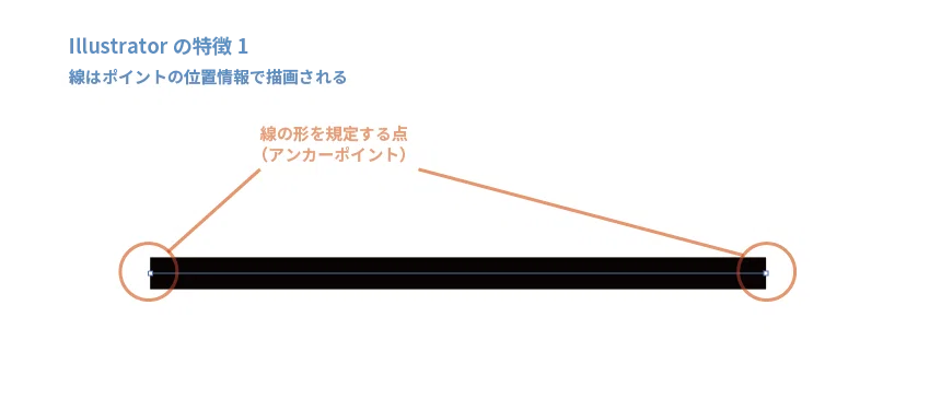 デザイン未経験者向け 建築 ランドスケープ設計のためのadobe Photoshop Illustrator のはじめ方 海外でランドスケープアーキテクチャを勉強する Note デザイン未経験者向け 建築 ランドスケープ設計のためのadobe Photoshop Illustrator のはじめ方 海外でランドスケープアーキテクチャを勉強する Note