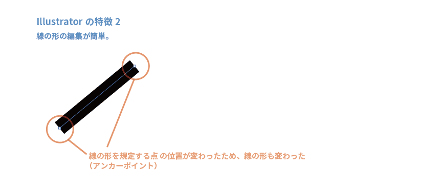 デザイン未経験者向け 建築 ランドスケープ設計のためのadobe Photoshop Illustrator のはじめ方 海外でランドスケープアーキテクチャを勉強する Note デザイン未経験者向け 建築 ランドスケープ設計のためのadobe Photoshop Illustrator のはじめ方 海外でランドスケープアーキテクチャを勉強する Note