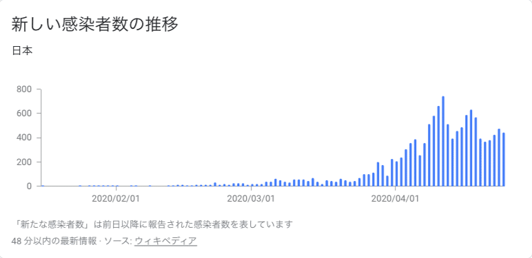 スクリーンショット 2020-04-26 10.44.15