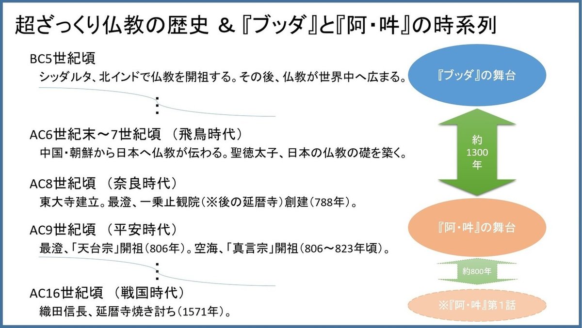 ブッダ阿吽１