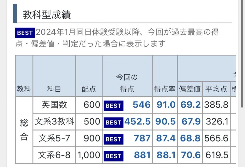 大学受験における1月の過ごし方 ○○はするな！｜おーると