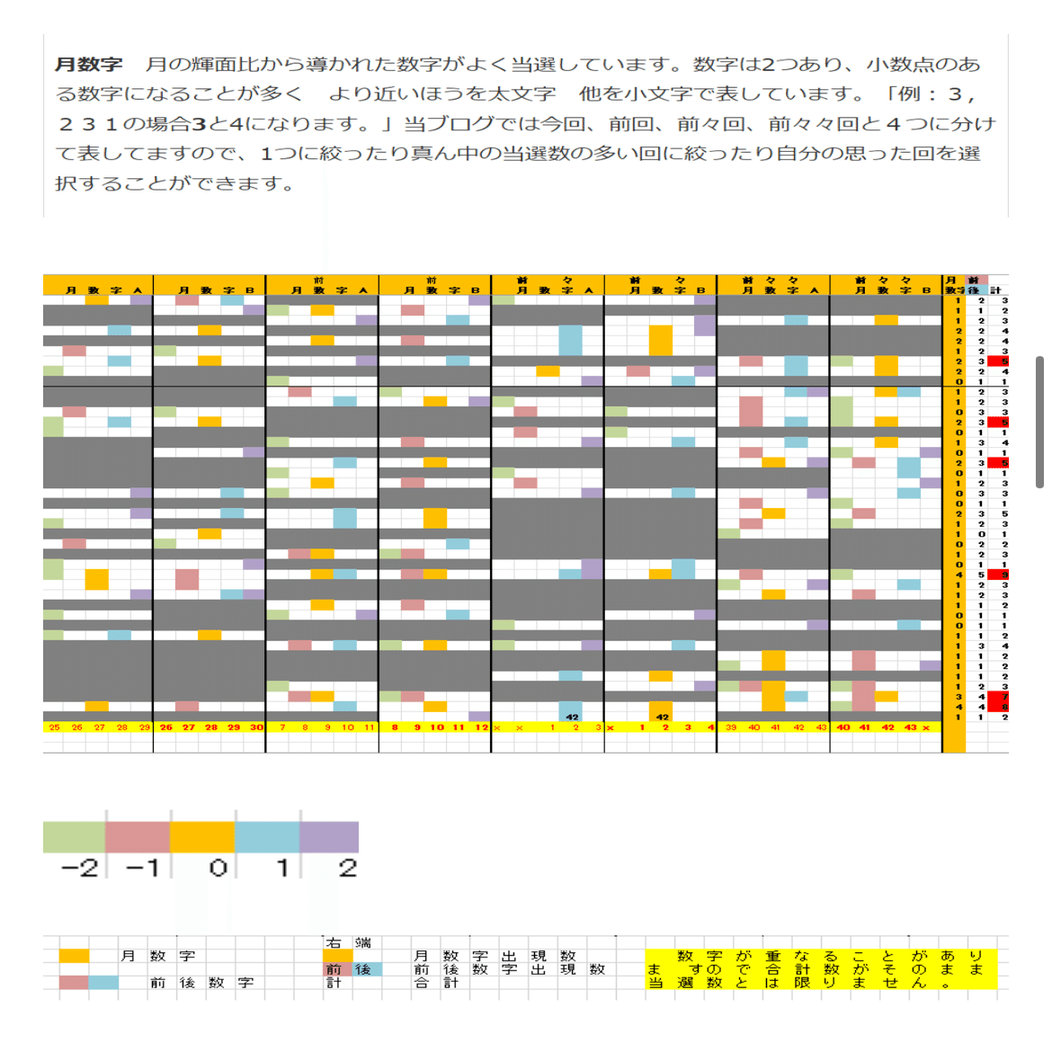 ロトページ 12/29 ロト6第2064回予想アシストブログ投稿致しました