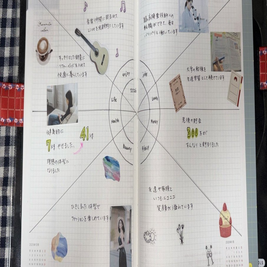 Vision Mapの作り方｜芹香の文具箱