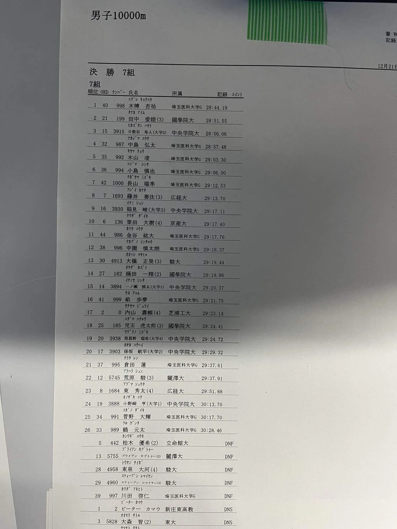 laps130】平成国際大学記録会｜広島経済大学陸上競技部中長距離