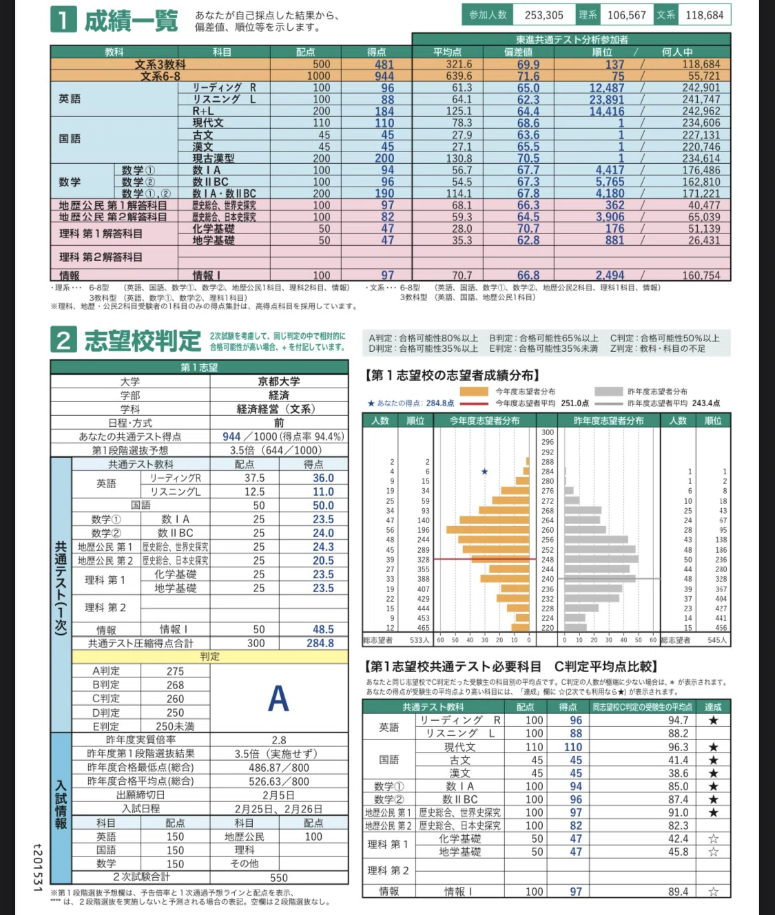 大学受験における1月の過ごし方 ○○はするな！｜おーると