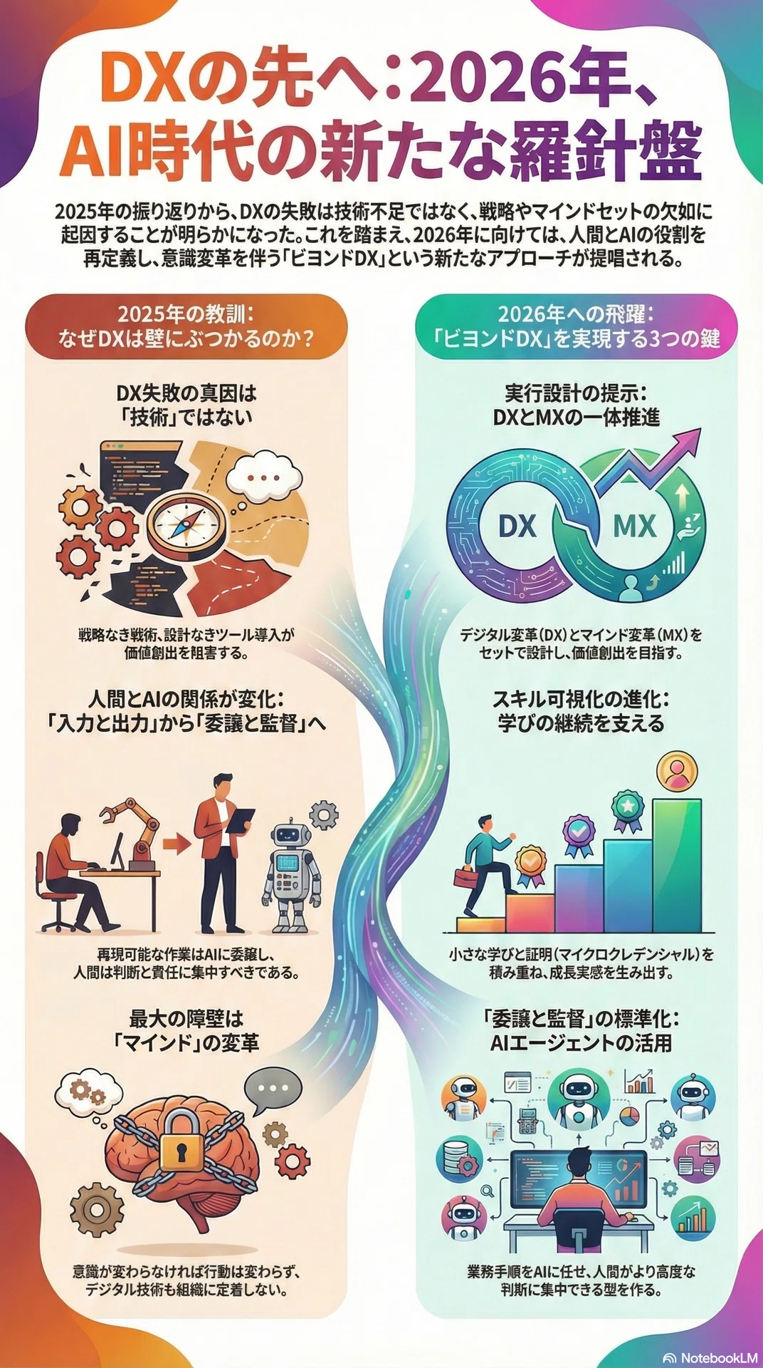 2025年を振り返り、2026年への飛躍を考える。｜近森満｜DX