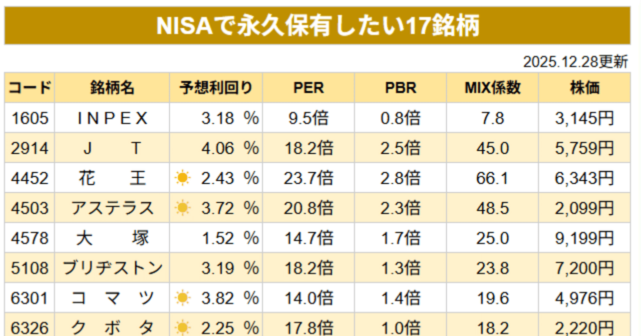 NISAで永久保有したい17銘柄｜株しば＠30代セミリタイア