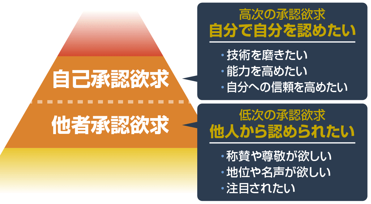 脳で何が起きているのか 承認欲求の深掘り 他者に頼りすぎているsns時代 Kazumi Takahashi ファッションスタイリスト 専門学校講師 Note