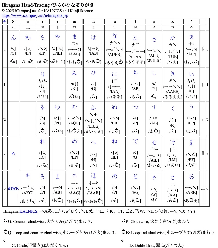 音声学入門早わかり｜Kanji Science