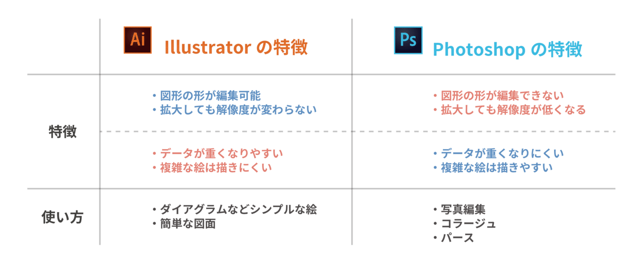 デザイン未経験者向け 建築 ランドスケープ設計のためのadobe Photoshop Illustrator のはじめ方 海外でランドスケープアーキテクチャを勉強する Note デザイン未経験者向け 建築 ランドスケープ設計のためのadobe Photoshop Illustrator のはじめ方 海外でランドスケープアーキテクチャを勉強する Note