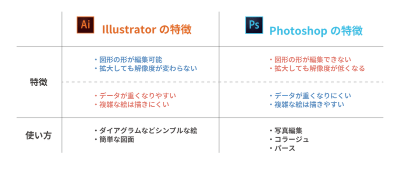 イラレ・フォトショ使い方_アートボード 1 のコピー 6