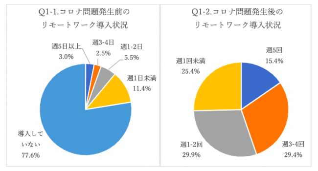 企業　リモートワーク