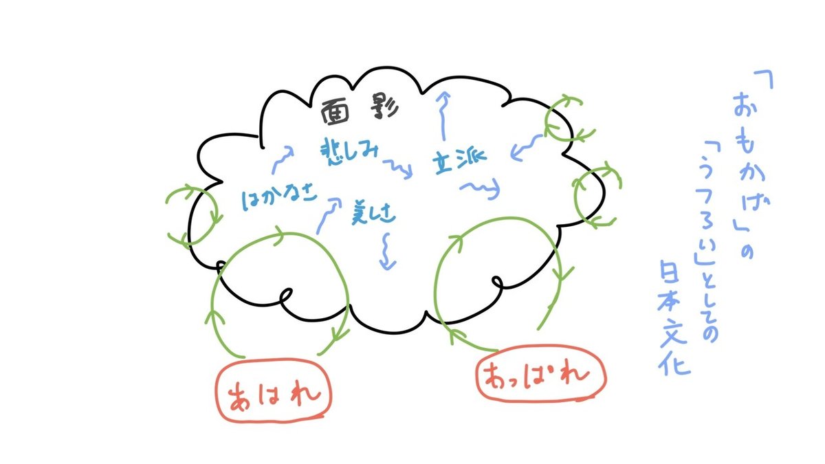 日本文化の核心.003