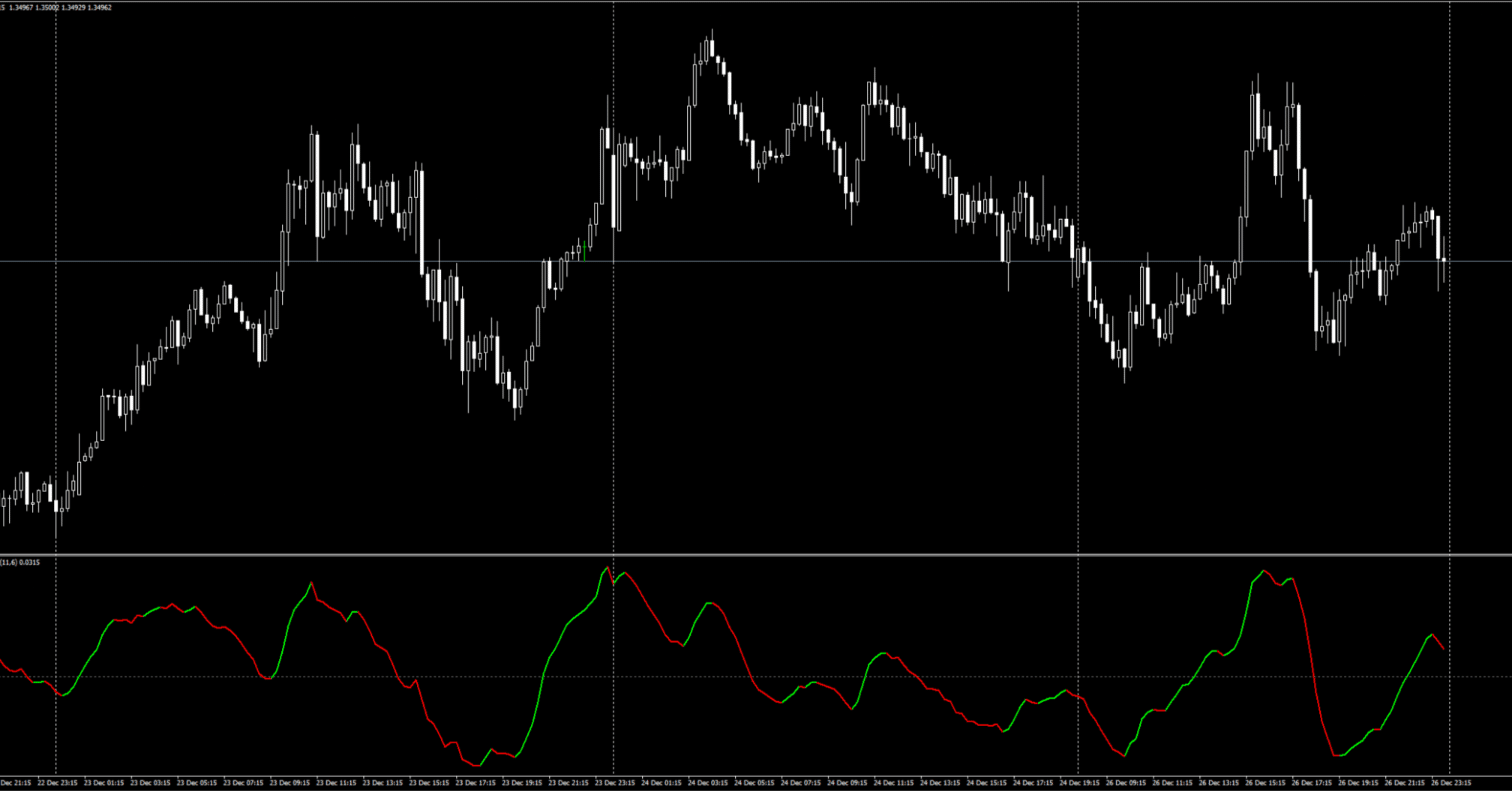 EMAとSMAの乖離を狙う 先行指標 Phantom Anchor｜旋律のN