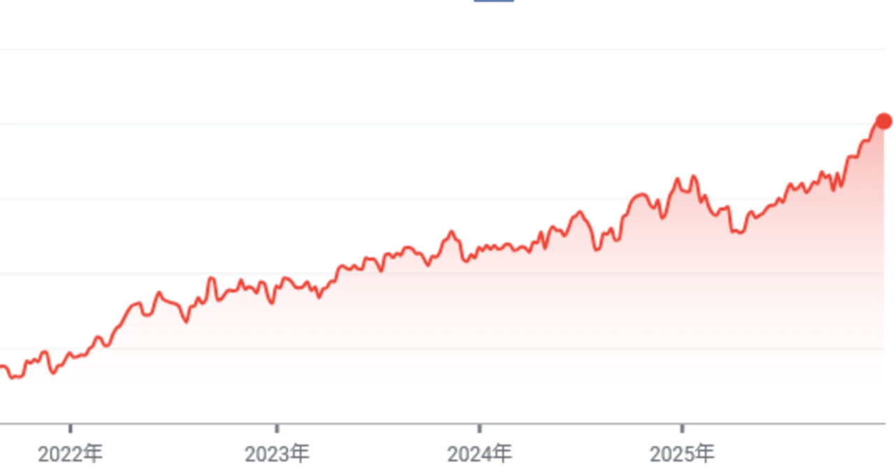 1バーツ＝５円の世界｜おっさんマガジン