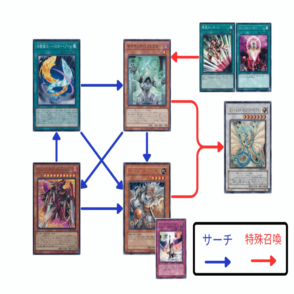 ハイドランダー学会】ハイドランダーサイクル【デッキ紹介#11】｜フェヰΦ