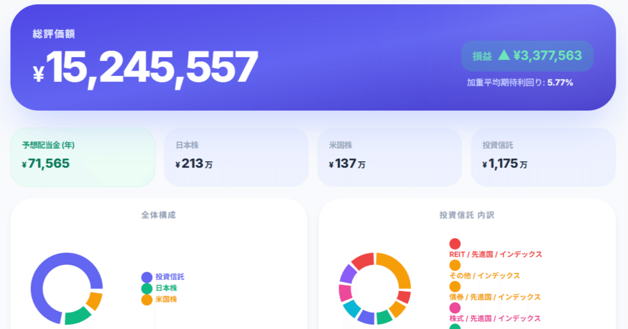 配当金とポートフォリオを可視化するwebアプリを生成AIで作った話｜tomoyan123456789