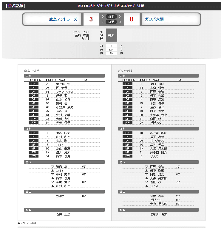 過去試合レビュー 15年 ナビスコ杯 決勝 鹿島アントラーズ ガンバ大阪 レビュー タケゴラ Note