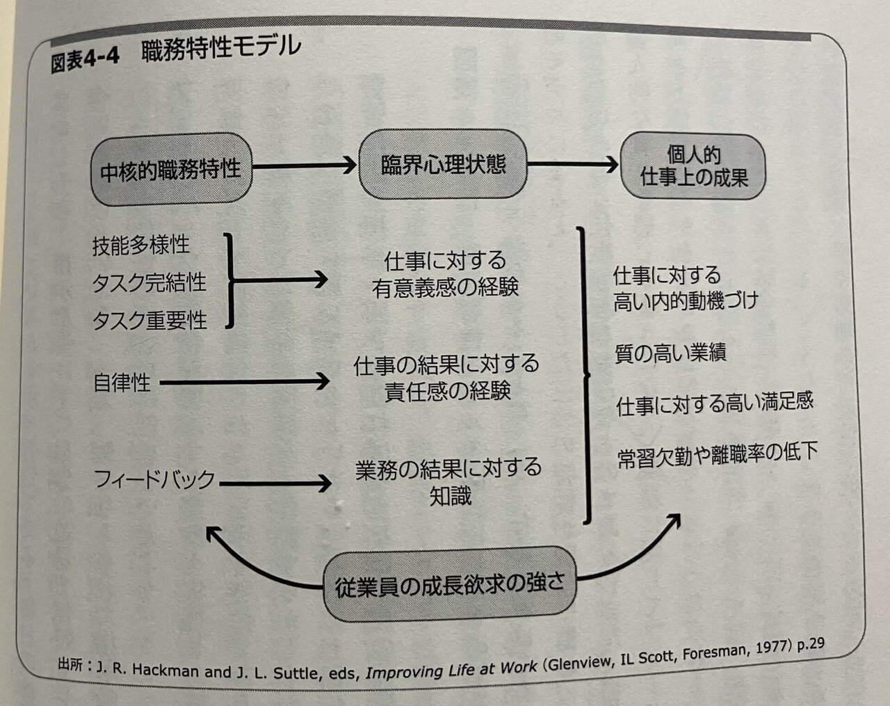 組織行動のマネジメント(4章)｜Naoya.K＠1992