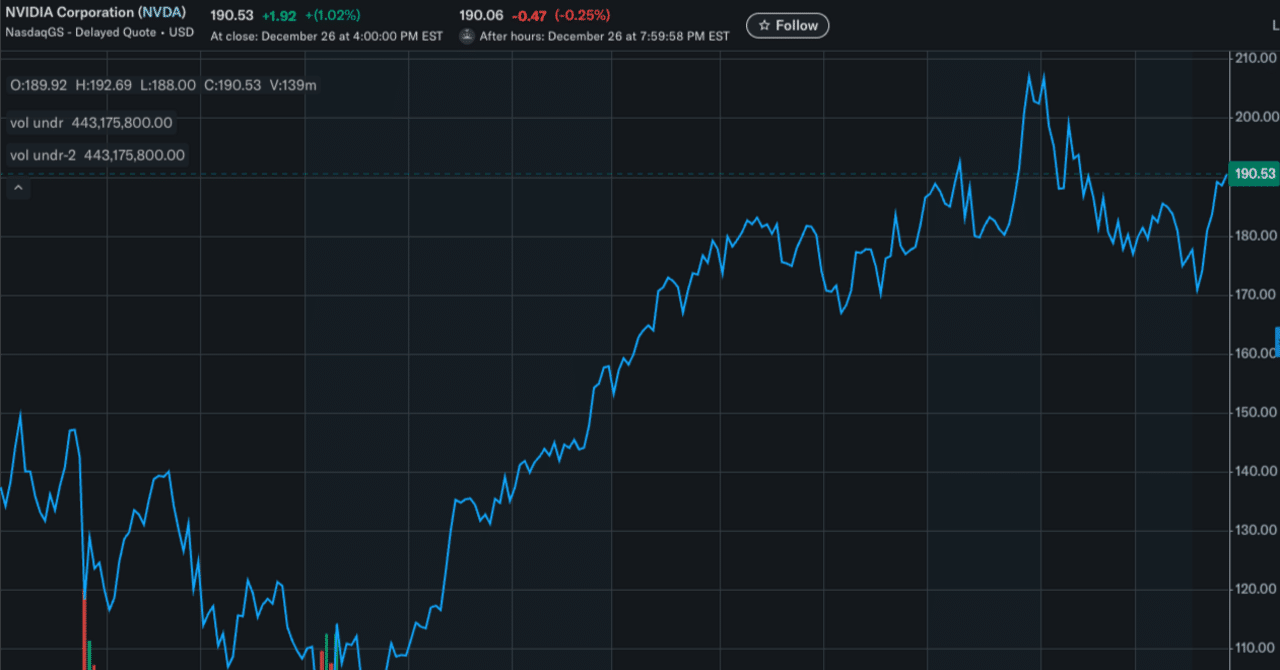 東南アジア株は本当に儲かるのか｜AIバブル熱狂の「警鐘」と「次の爆心地」｜國井大地（東南アジア進出・M&A / リデルタCEO）