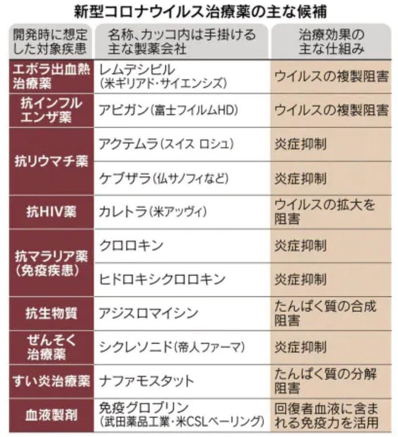 血漿分画製剤のはなし 黒坂宗久 黒坂図書館 館長 Note