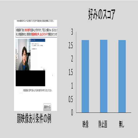 ビデオ教材に教師の顔映像は必要か Shimadahideaki Note