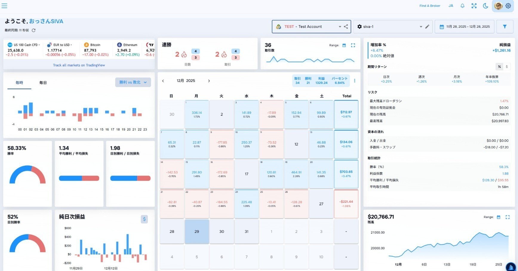 トレードデータ更新 ☆13年間最大ドロ-ダウン極小0.32%☆FX自動売買EA