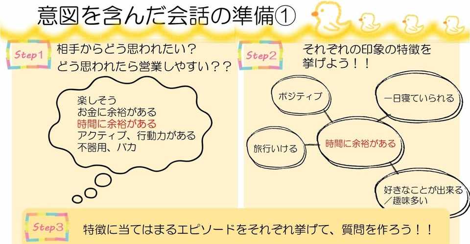 コツ 自分の印象を植え付けよう ポンコツごはん Note
