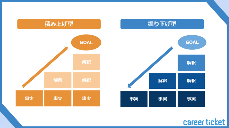 FireShot Capture 315 - 【就活トーク】就活の本質シリーズ - Google スライド - docs.google.com