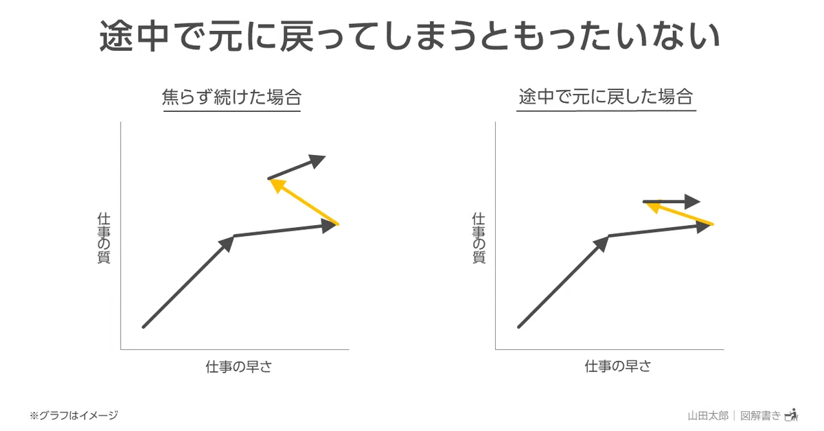 20200426途中で元に戻ってしまうともったいない