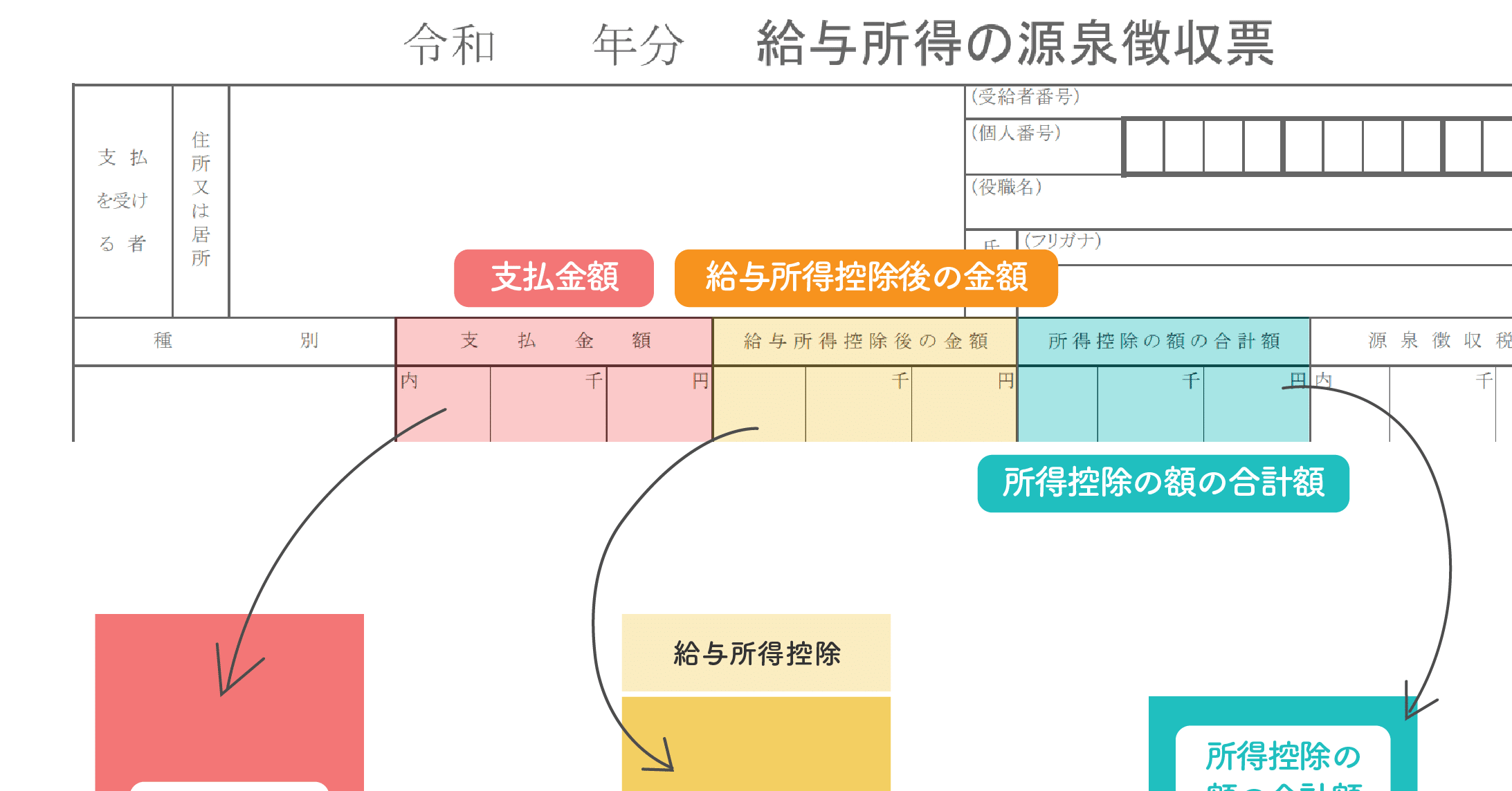 会社員さんのための所得税の仕組み図 1 橘 彩子 Ayako Tachibana Note
