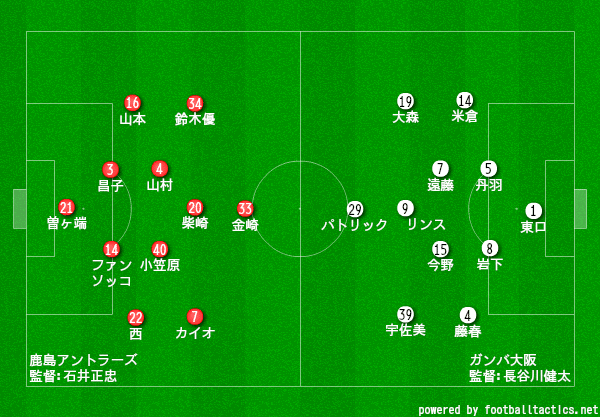 過去試合レビュー 15年 ナビスコ杯 決勝 鹿島アントラーズ ガンバ大阪 レビュー タケゴラ Note 過去試合レビュー 15年 ナビスコ杯 決勝 鹿島アントラーズ ガンバ大阪 レビュー タケゴラ Note