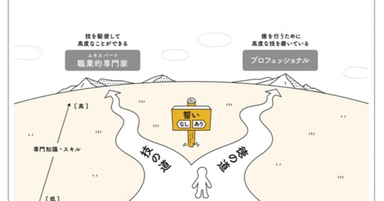アメリカの金融の世界“利己主義” vs 日本の“利他主義” テスラ報酬150兆円を受け取る論理とは？─道徳的か？それとも有害的か？ 日米経営 ...