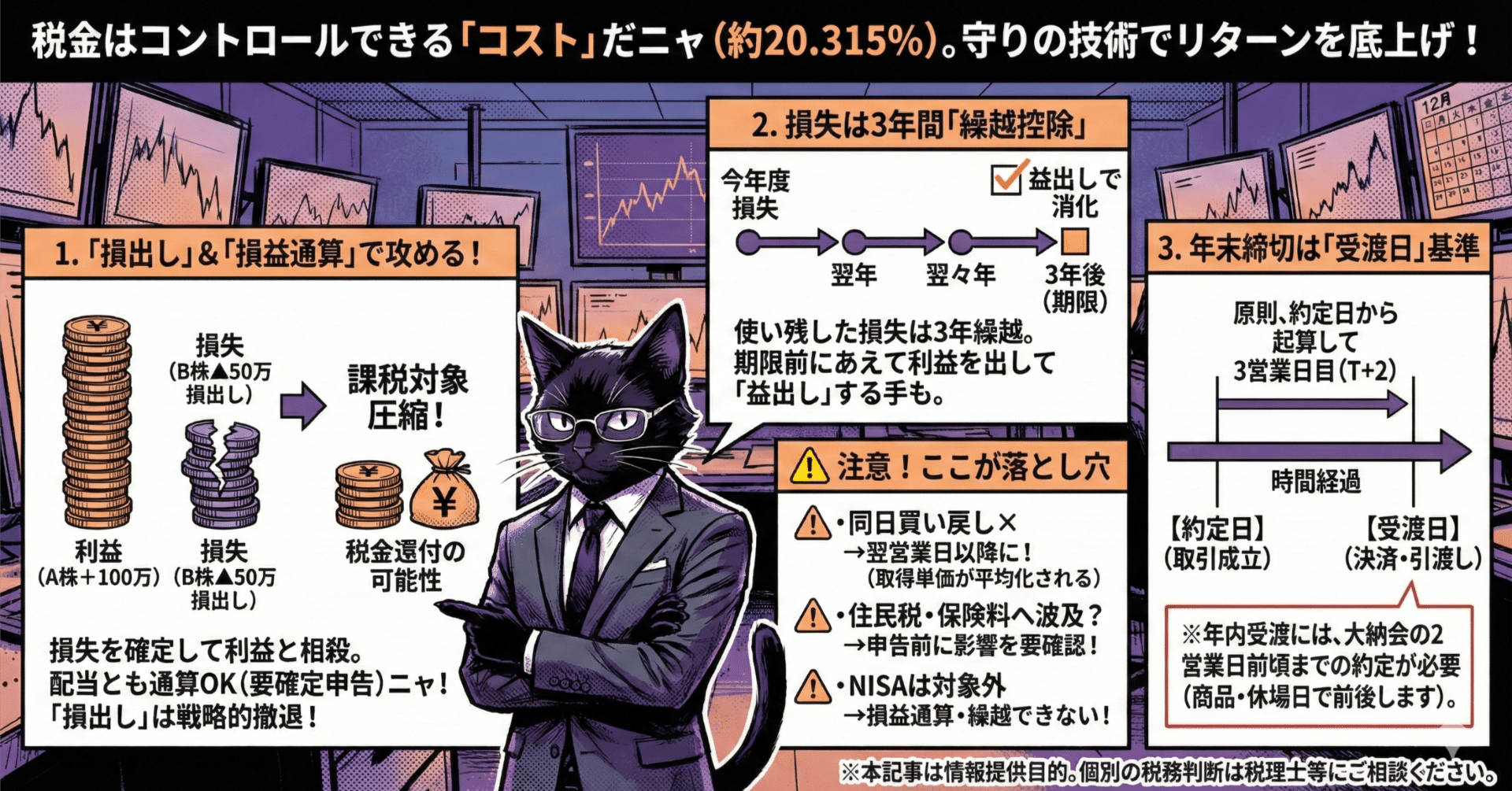 保存版】投資家のための「税金サバイバル術」ニャ：損出し・損益通算で資産を守り抜け！｜データで語る猫🐾| AI株分析