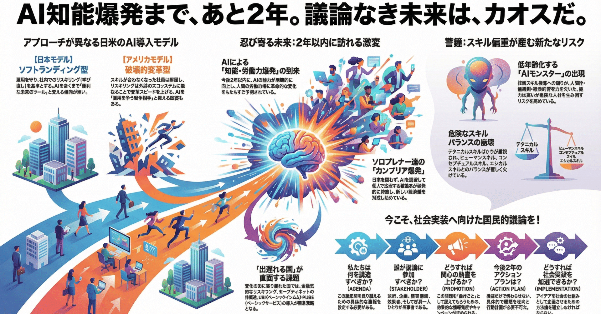 AI時代の日本グランドデザイン：ソフトランディングか、サドンデスか〜「AI時代の人材開発・組織開発」（264）｜吉川剛史