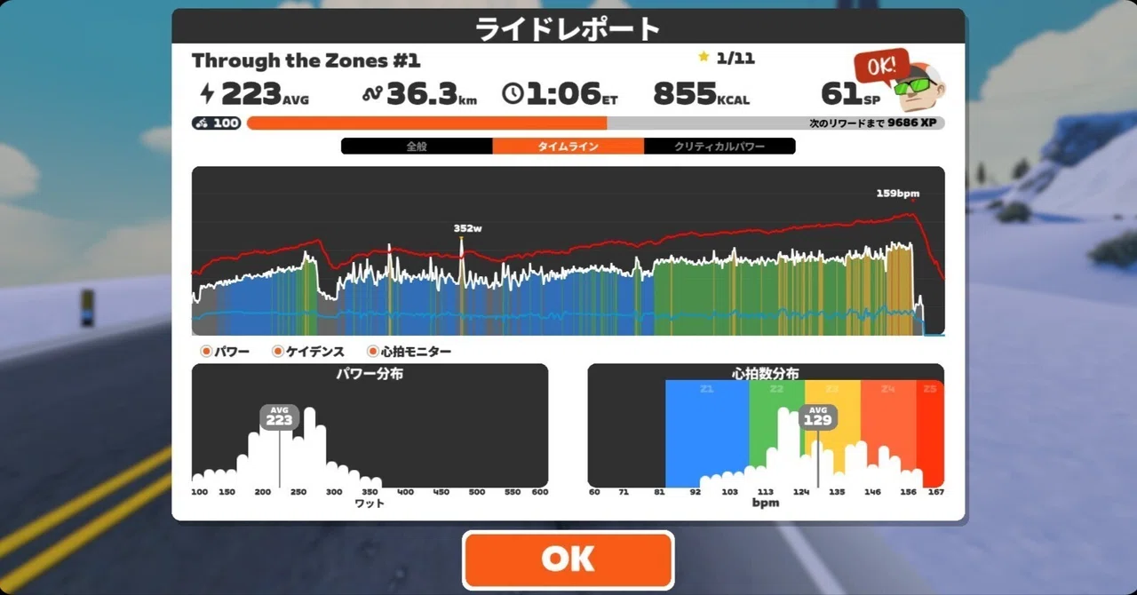 Zwift Through the Zones 1 on Waisted 8 in Watopia｜r1plusplus