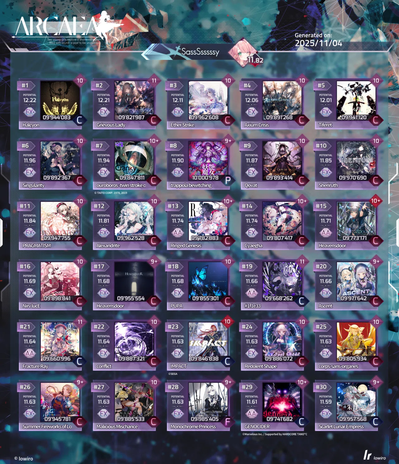 Commemorating reaching 12.00 Potential in Arcaea｜SassSsssssy