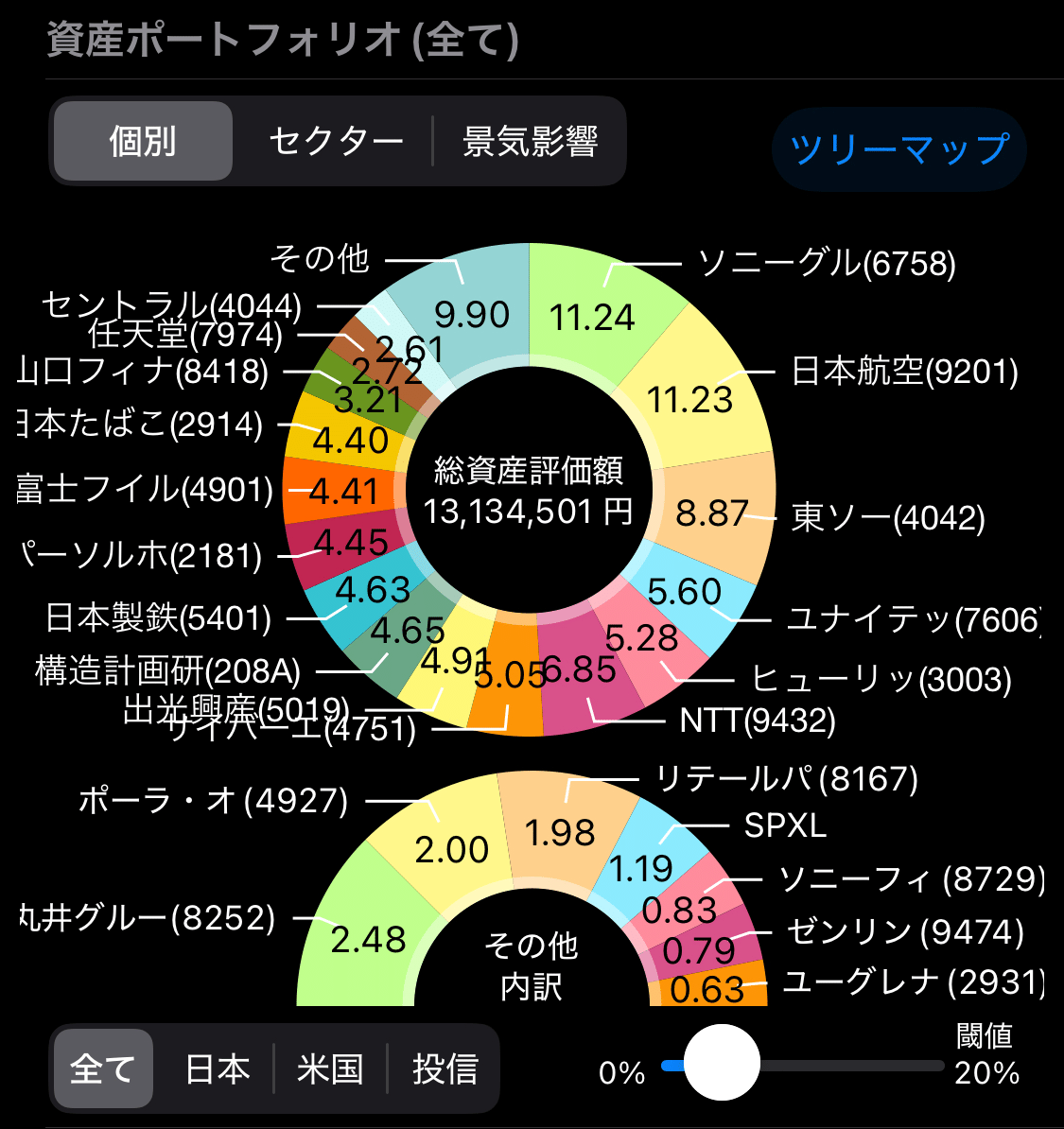 個別株投資メモ（2024年12月配当まとめ・1年の振り返り）｜独身貴族の株式投資日記＠MF bridge開発者