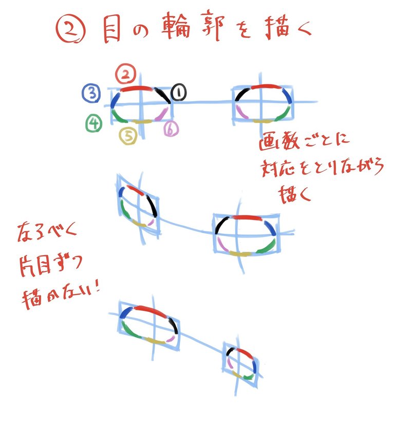 目の描き方＿2