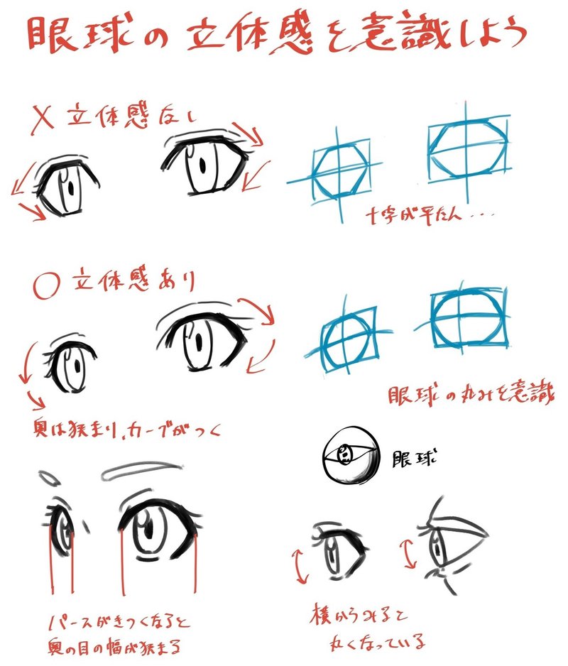 目の描き方＿ちゅういてん