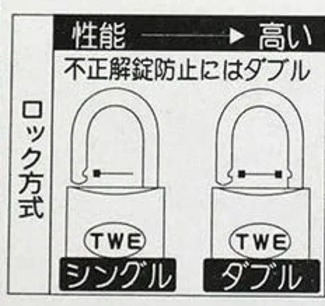 こんな南京錠ないかなー？いろんな南京錠を紹介！第1回~シリンダー錠編 