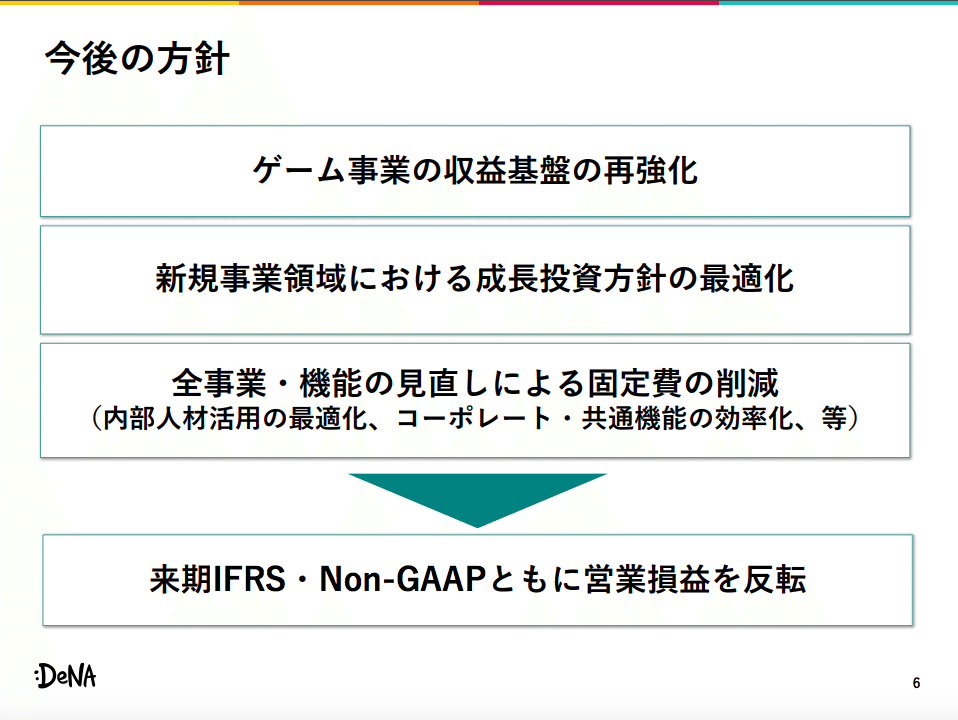 確率思考の戦略論」で紹介された需要予測Excelでできる説