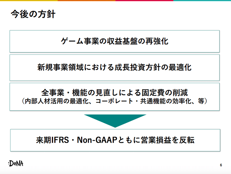 スクリーンショット 2020-04-26 16.53.09